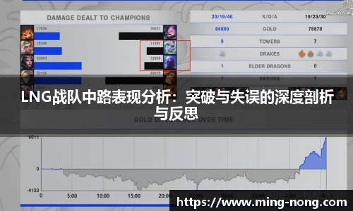 LNG战队中路表现分析：突破与失误的深度剖析与反思
